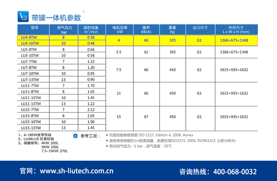 一體式空壓機參數