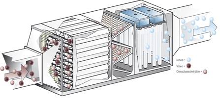 PSA氣體分離技術