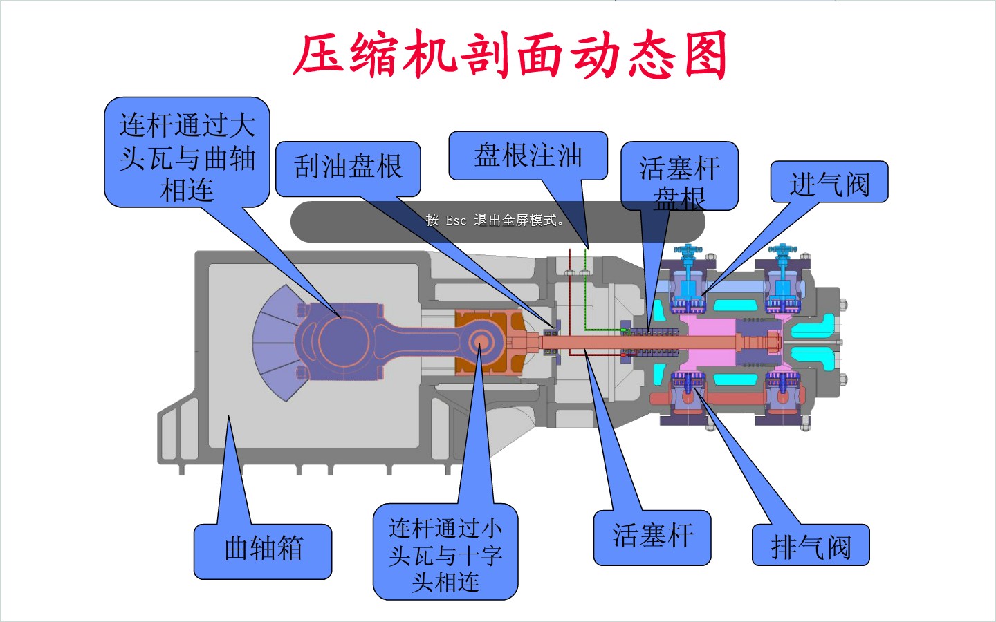 壓縮機節能改造方案