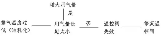 壓縮機如何低溫度過夏季