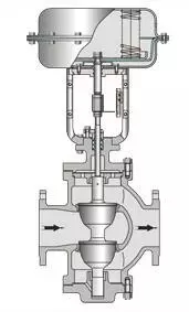 從選型、使用到維修,閥門常遇問題經驗解答