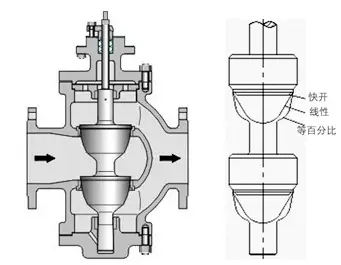 從選型、使用到維修,閥門常遇問題經驗解答
