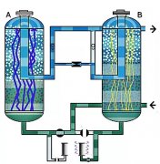 決定壓縮空氣后處理選擇的數據