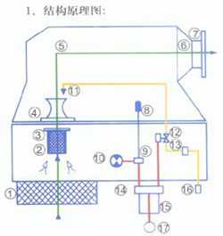 冷干機對環境狀況的要求
