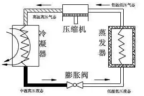 冷干機結構原理與維護技術