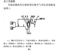 微熱吸干機縮空氣凈化系統的優化方法