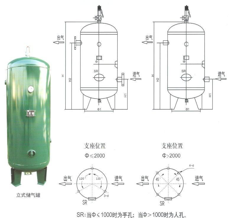 儲氣罐怎么來維護和保養？