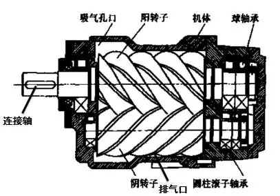 海拔高度對空壓機排氣量的影響！