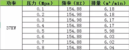 海拔高度對空壓機排氣量的影響！