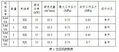 年均節能35%的空壓機節能改造方法