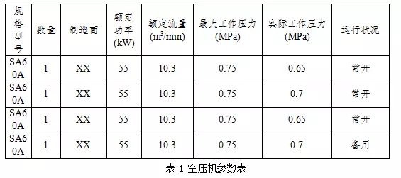 年均節能35%的空壓機節能改造方法
