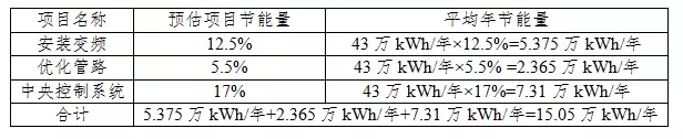 年均節能35%的空壓機節能改造方法