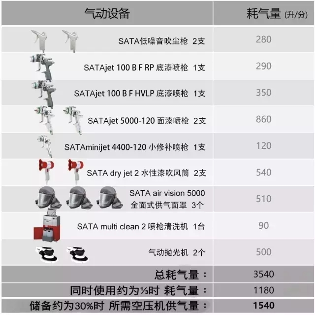 壓縮空氣管路的正確規劃和安裝方式！