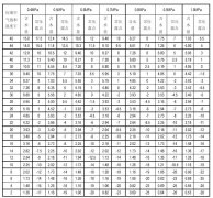 冷凍式干燥機每立方米含水含油量計算-