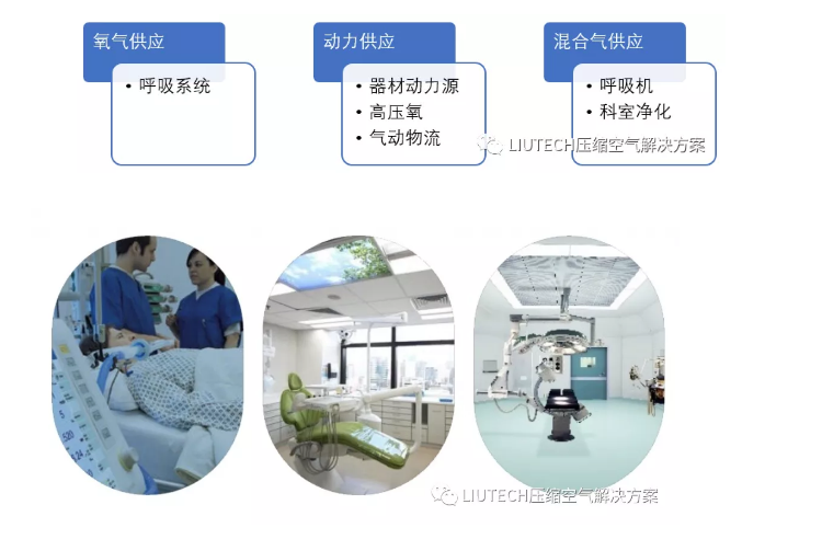 LIUTECH助力醫療行業，守護健康生命線
