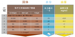 油？灰塵顆粒？不存在的！- 壓縮機管道過濾器篇