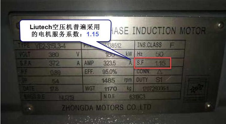 空壓機的電機服務系數，利還是弊？