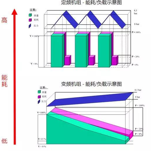 空壓機的電機服務系數，利還是弊？