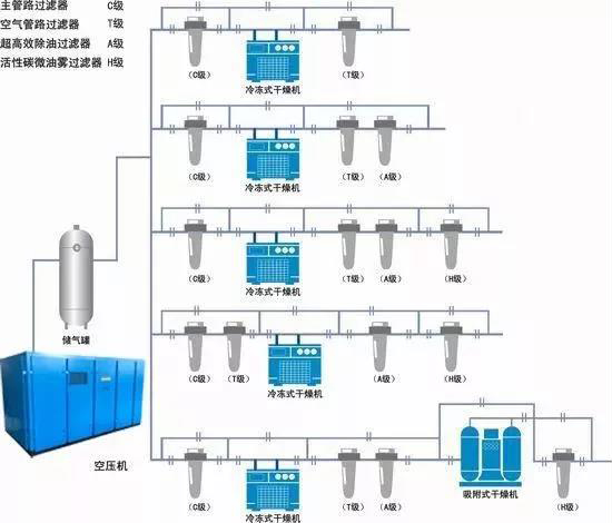 如何根據空氣系統選擇儲氣罐？
