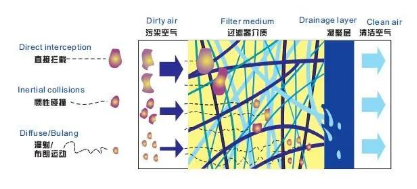 
塑料瓶生產中的很多缺陷由壓縮空氣造成，選擇合適的后處理設備尤為重要