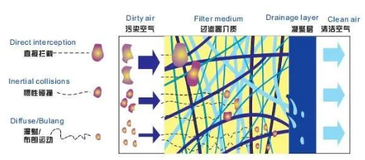
PET吹瓶吹塑行業中的很多缺陷由壓縮空氣造成，后處理設備選擇尤為重要！