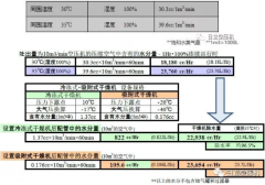 
如何正確選擇后處理設備？