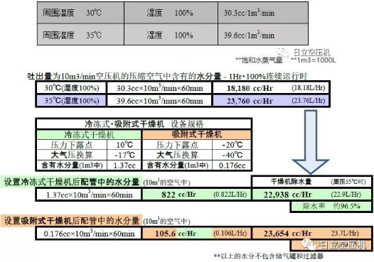 
如何正確選擇后處理設備？