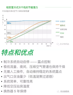 
如何正確選擇后處理設備？