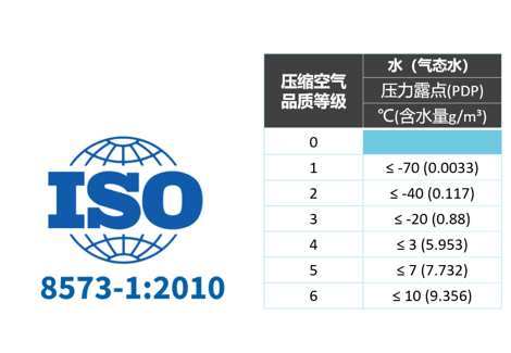 
如何選擇壓縮空氣用干燥機？
