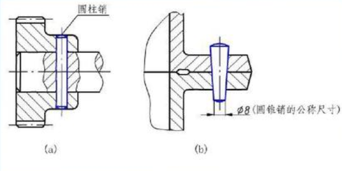 銷連接 空壓機配件安裝規范守則