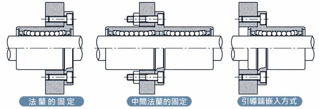 空壓機配件安裝規范守則