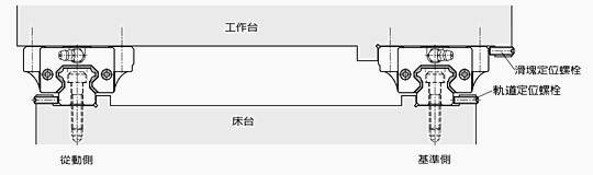 空壓機配件安裝規范守則