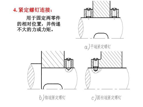 空壓機配件安裝規范守則