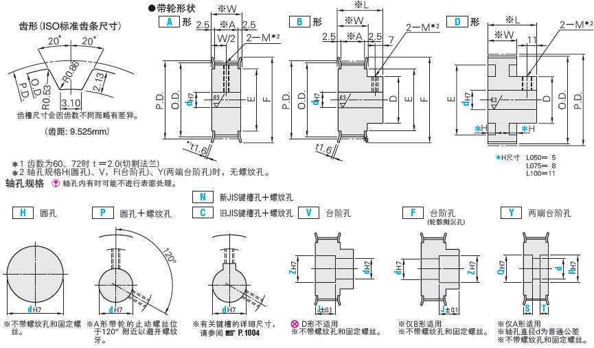 空壓機配件安裝規范守則