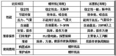 螺桿空壓機常用術語！