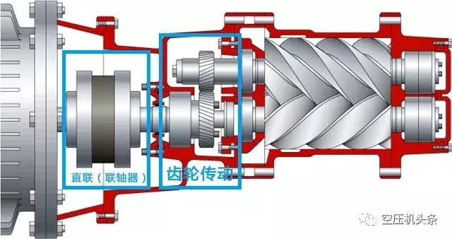 詳細講解螺桿空壓機的幾大機組系統(動力/主機/進氣系統)