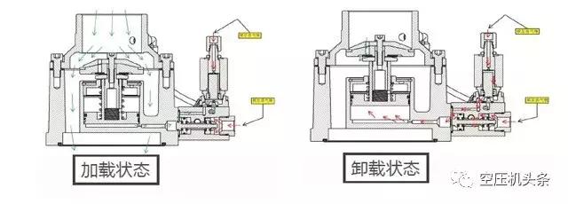 詳細講解螺桿空壓機的幾大機組系統(動力/主機/進氣系統)