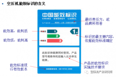 電機效率對空壓機能效的重要影響！