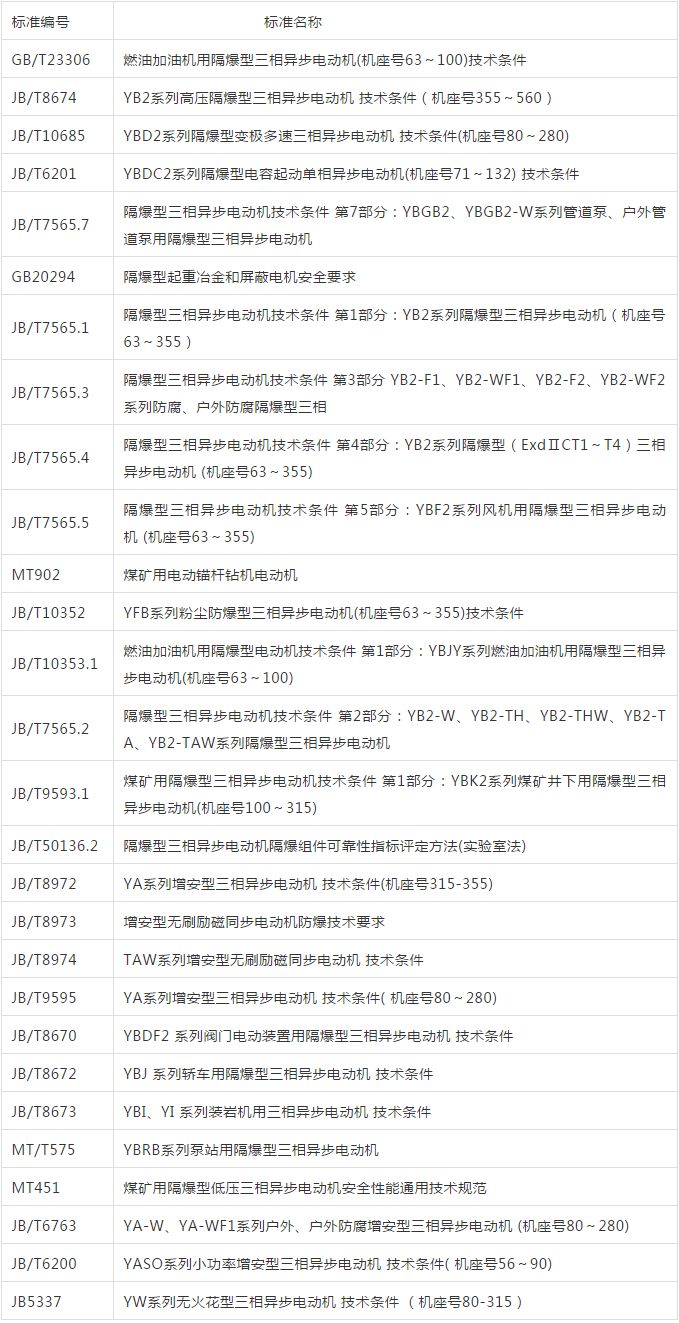 防爆電機如何選型？