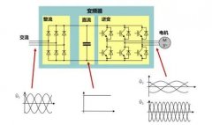 關于變頻空壓機的這些知識，你都了解嗎？