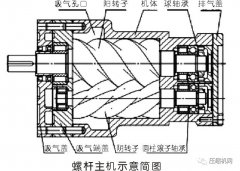 螺桿壓縮機主機維修都“寄人籬下”？