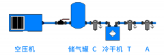 空壓機自動排水器|空壓機后凈化系統如何科學選擇自動排水器？