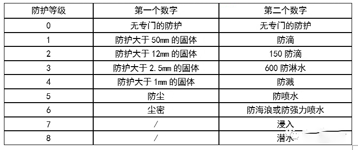 空壓機電氣基礎