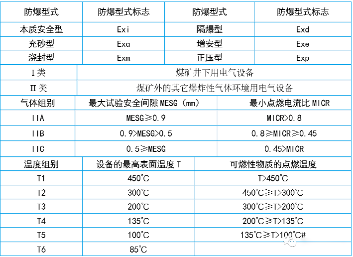 空壓機電氣基礎