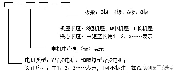 空壓機電氣基礎