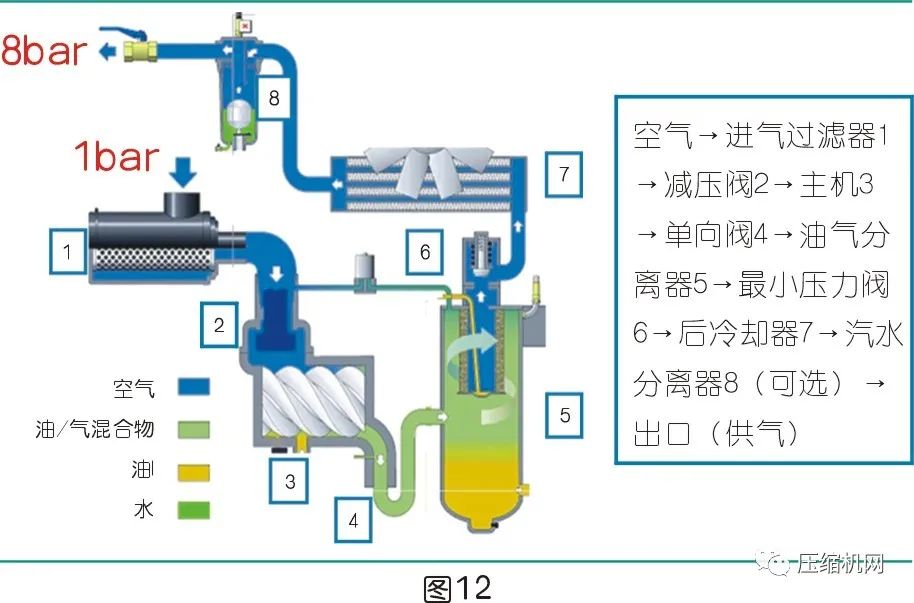 是什么影響了空壓機的比功率？