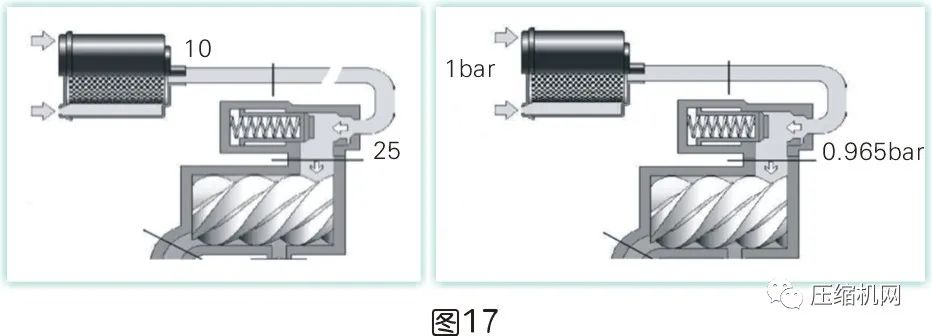 是什么影響了空壓機的比功率？