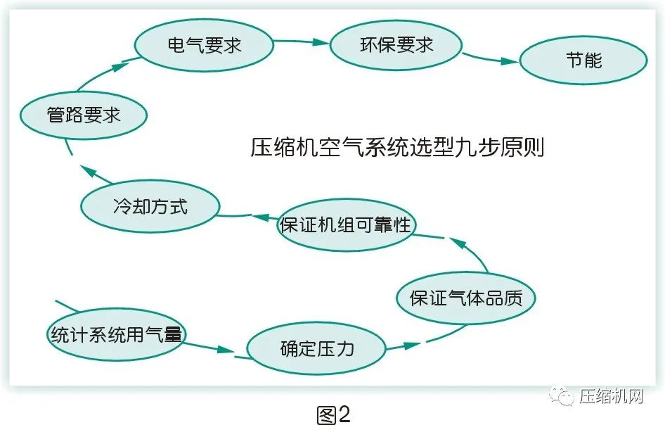 是什么影響了空壓機的比功率？