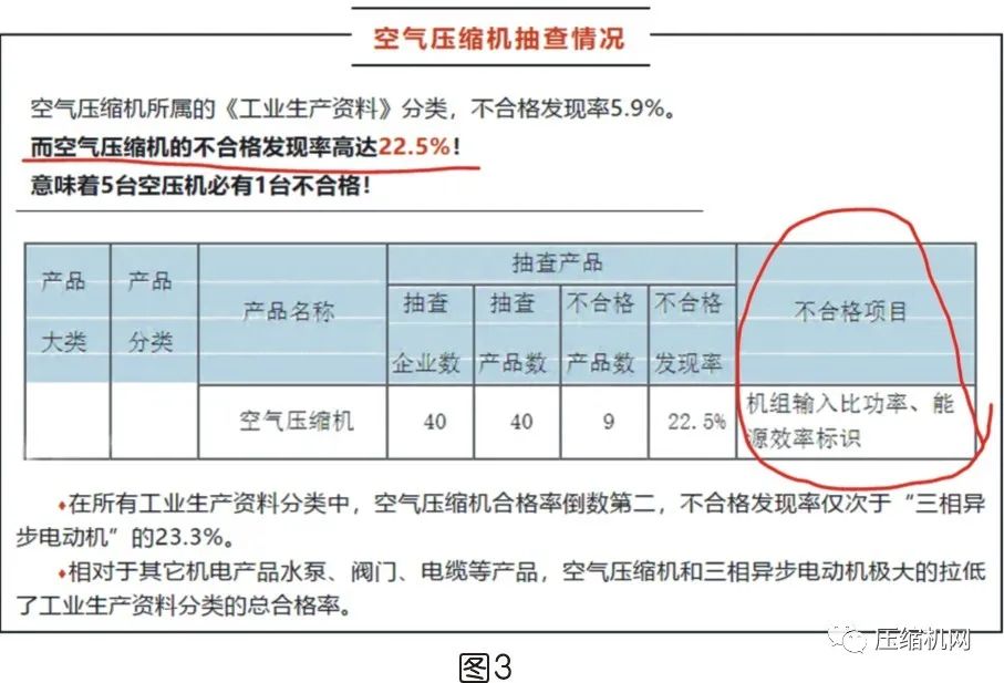是什么影響了空壓機的比功率？