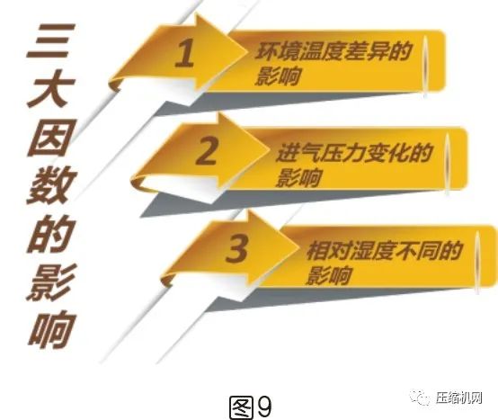 是什么影響了空壓機的比功率？